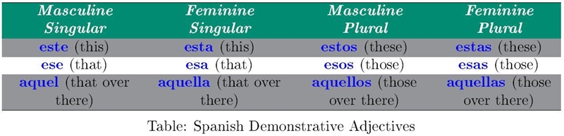 Demonstrative adjectives translate the demonstrative adjectives in parentheses in-example-1