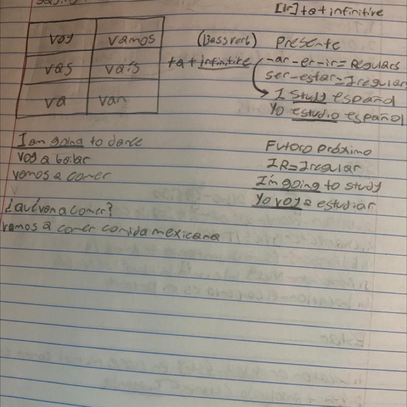 Choose which sentence is written correctly using the -ir+a+infinitive. A) voy a campar-example-1