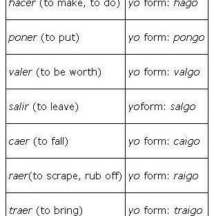 Write the yo form of the following verbs-example-1