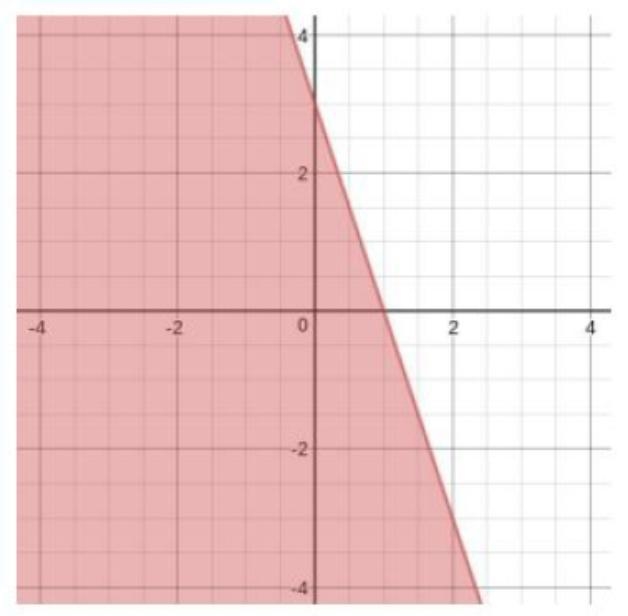 Choose the correct inequality to match the graph. For EVERY problem, look at the following-example-1