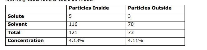 Ya'll I need help??? 100 Pointss!!!! Were the solutions in Trial A and Trial B hypertonic-example-1