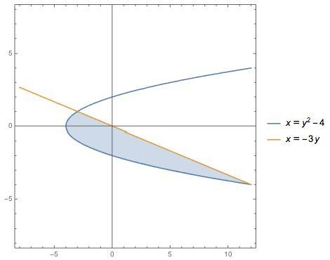 Slope integrals for calculus, having trouble need all the help I can get-example-2