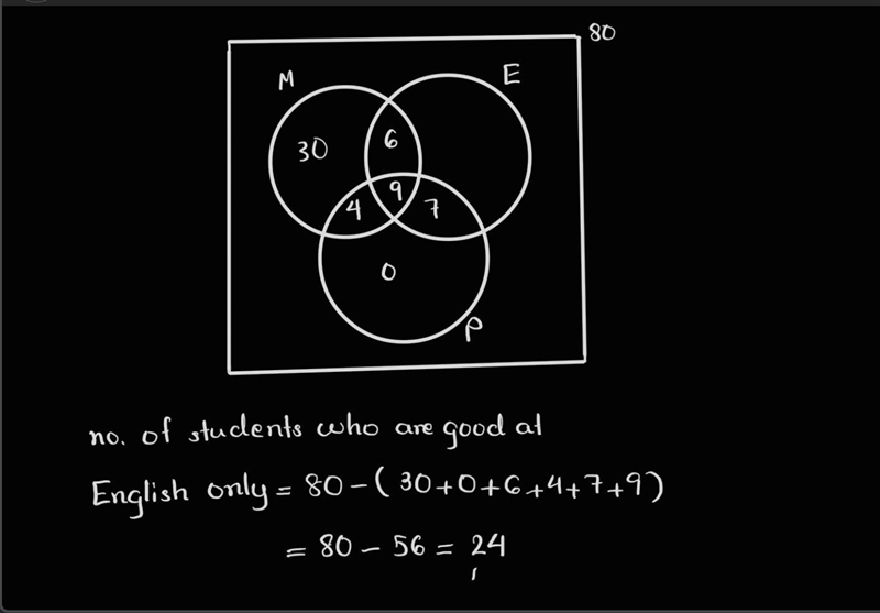 in Class of 80 students in debrebirhan university, 45 are good in mathematics, 15 are-example-1