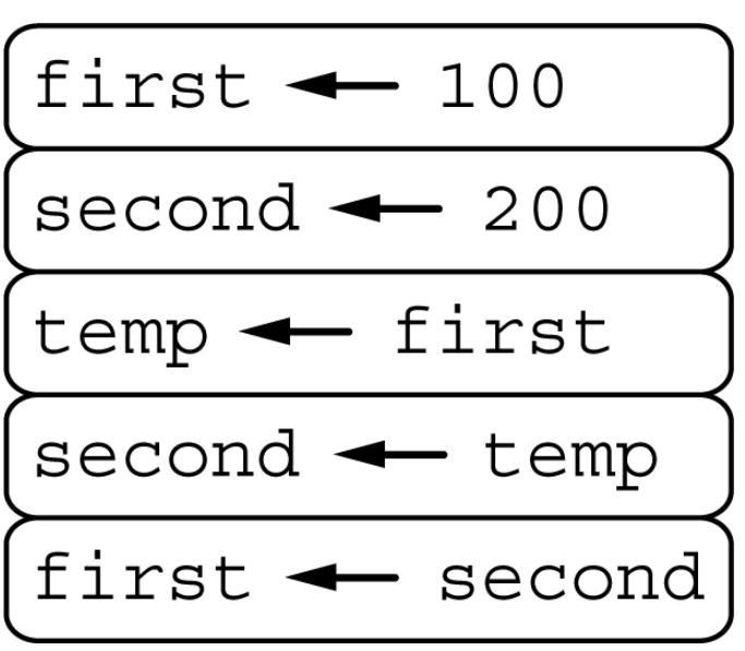 Consider the following code segment. What are the values of first and second as a-example-1