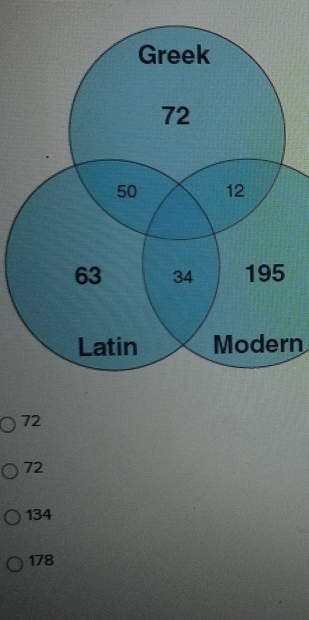 a college conducts a survey of its humanities professors about the languages that-example-1