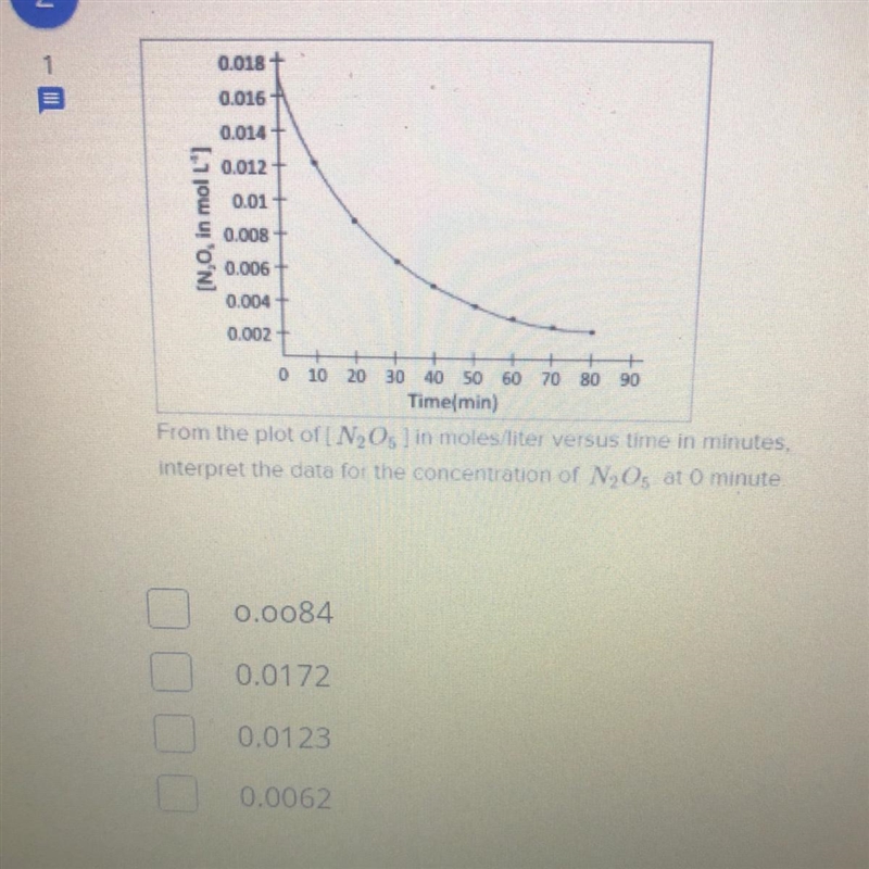 From the plot of N2O5 ] in moles/liter versus time in minutes, interpret the data-example-1