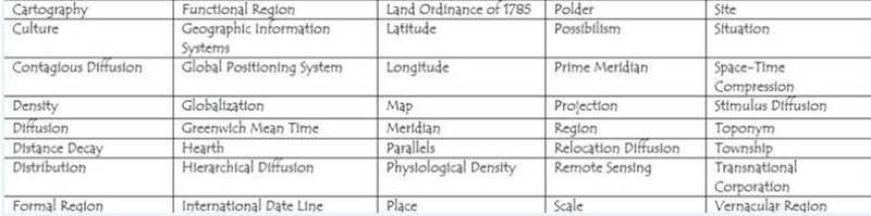 Identifying a place relative to other objects or places.-example-1