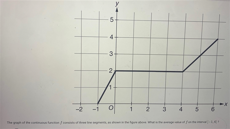 The graph of the continuous function f consists of three line segments, as shown in-example-1