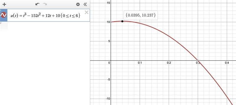 The acceleration, in meters per second per second, of a race car is modeled by A(t-example-1