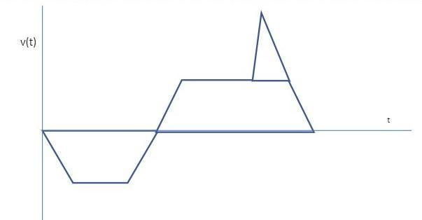 9*B A bug crawls in a straight line according to the velocity graph at right where-example-1