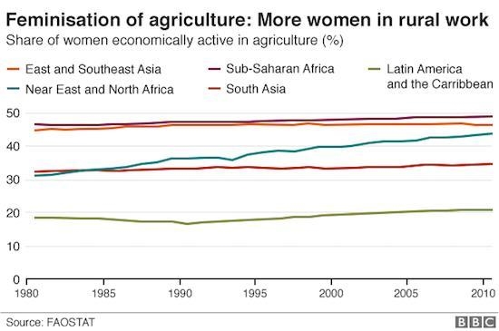 What similarity exists between sub-Saharan Africa and Southeast Asia that can explain-example-1