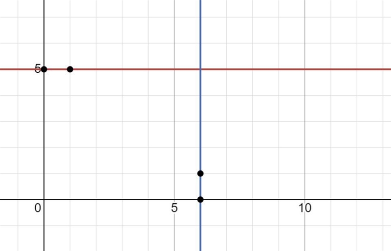 Given the following equations, determine the relationship of the lines they represent-example-1