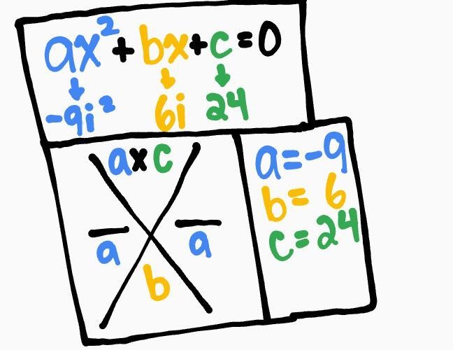 Use the FOIL method to find the terms of the following multiplication problem. (4+3i-example-1