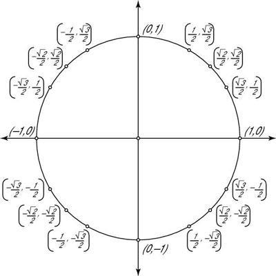 1 Type the correct answer in the box. Use a comma to separate the x-and y-coordinates-example-1