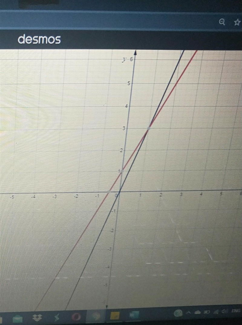 Draw lines for the following equations on graph paper: y = 3x y = 2x + 1 What is the-example-1