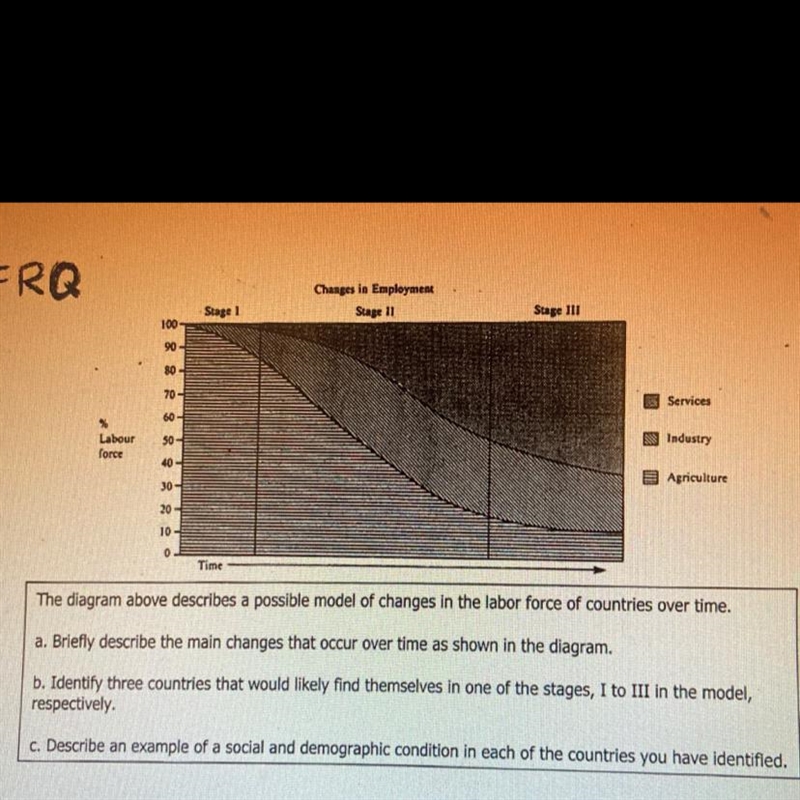 The diagram above describes a possible model of changes in the labor force of countries-example-1