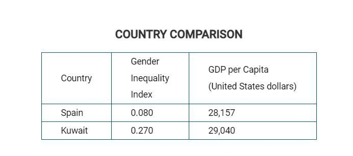 Which of the following statements is most consistent with the data shown in the table-example-1