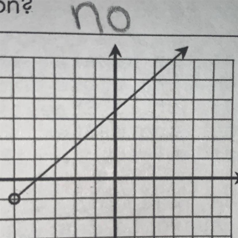 The domain and range of this ?-example-1