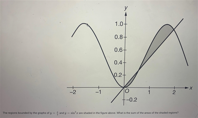 The regions bounded by the graphs of y=x2 and y=sin2x are shaded in the figure above-example-1