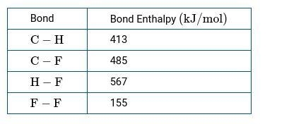 CH4(g) gas reacts with F2(g) to produce CH3F(g) and HF(g). b.) Use the bond enthalpies-example-1