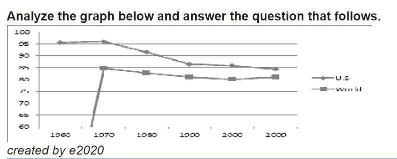 The graph above shows the consumption of fossil fuels around the world and in the-example-1