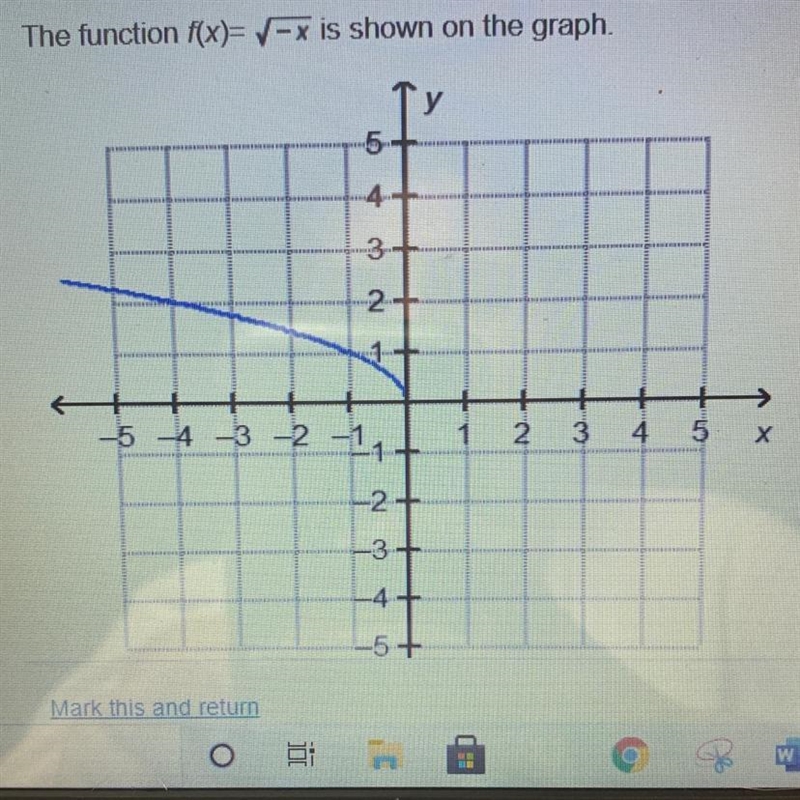 The function f(x)= -x is shown on the graph, (I attached a picture) Which statement-example-1