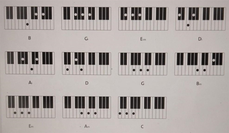 Please help meeee!! does anyone know how to play this in a piano? JUST ANSWER IF U-example-1