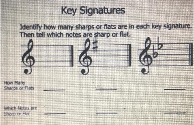 Identify how many notes are in each key signature. then tell which notes are sharp-example-1