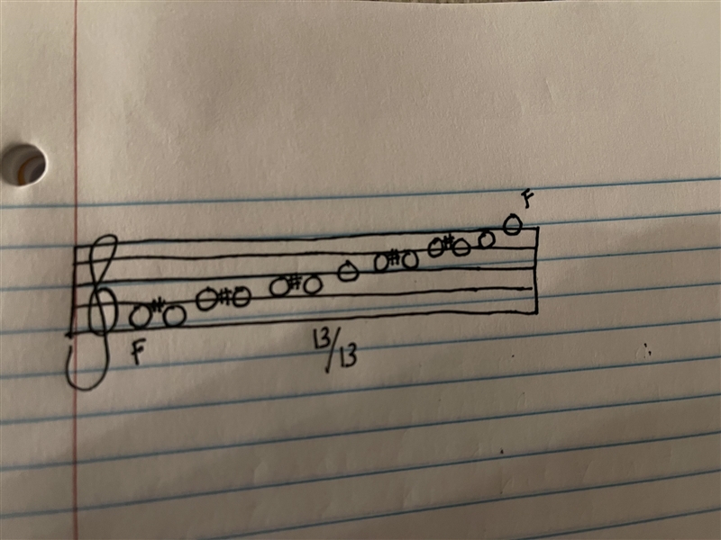 PLEASE HELP D: Write an ascending chromatic scale beginning on F.-example-1