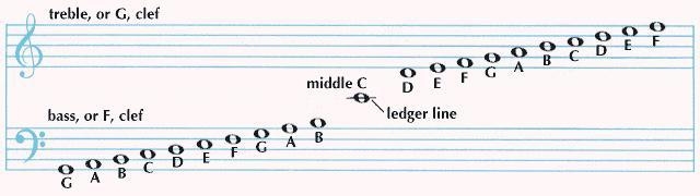 Which of the following notes is G​-example-1