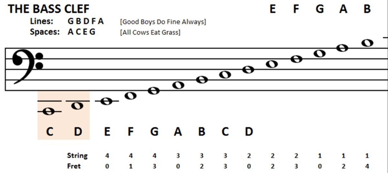 Where is g in the bass clef-example-1