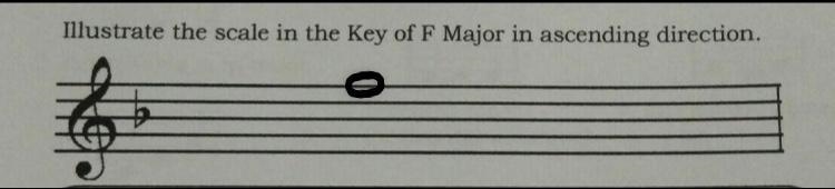 Illustrate the scale in the key of f major in ascending direction​-example-1