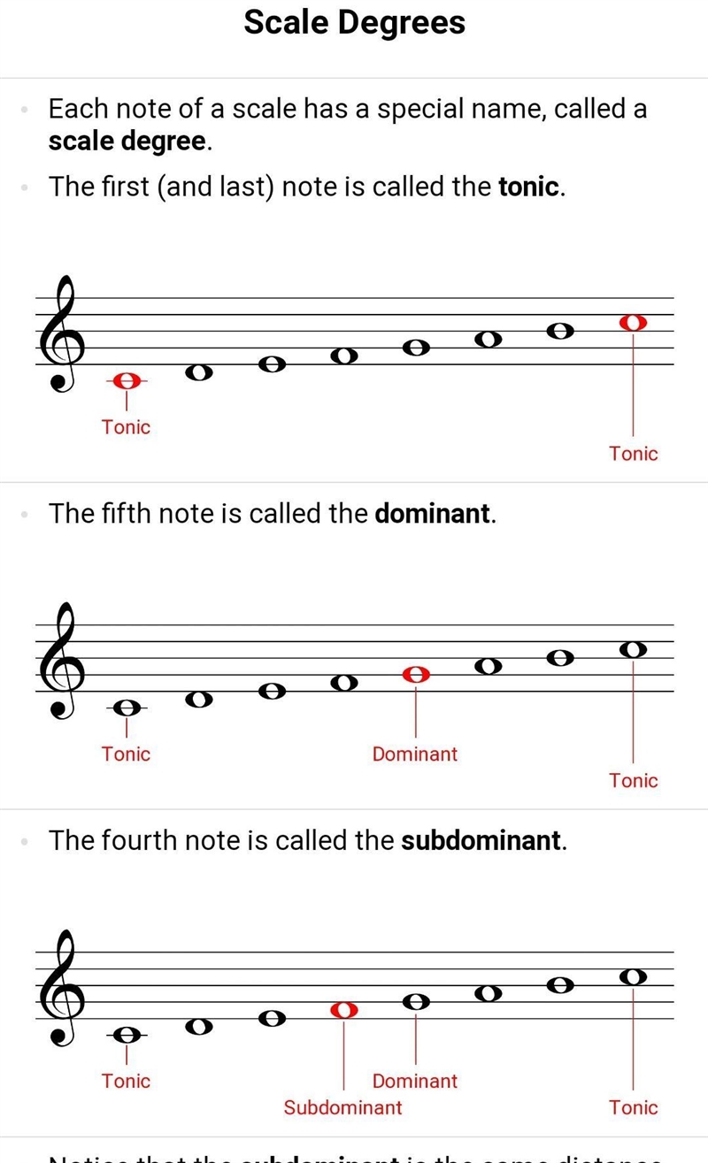 What scale degree is the root of the IV chord? *-example-1