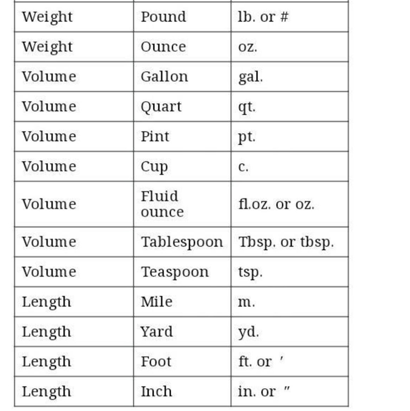 What terms are used to refer to liquid measurements?-example-1