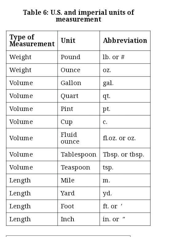 What terms are used to refer to liquid measurements?-example-1