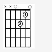 Which chord is indicated on the chord diagram? A major seventh A minor seventh D ninth-example-1