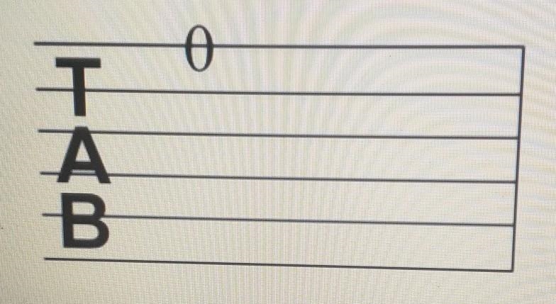 in the example above, you would play the A. first string, second fret B. open first-example-1