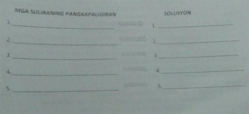 Mga suliraning pangkapaligiran 1. 2. 3. 4. 5. solusyon 1. 2. 3. 4. 5. help me pls-example-1