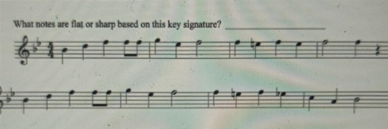 What notes are flat or sharp based on this key signature? PLEASE HELP ME​-example-1