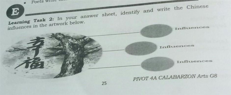 Learning Task 2: In your answer sheet, identify and write the Chinese influences in-example-1