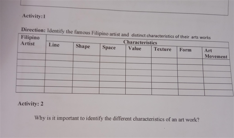 Direction: Identify the famous Filipino artist and distinct characteristics ​ pakisagot-example-1