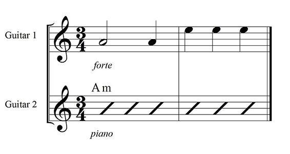 In the example, both the melody and the chords would be played soft both the melody-example-1