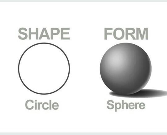 look at the picture attached then state the difference between the circle and a sphere-example-1