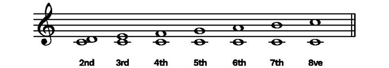 Please help!!!! Label the following interval in the shortest form possible.-example-1