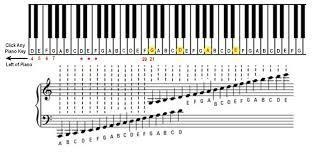 Can someone tell me the notes please--example-1