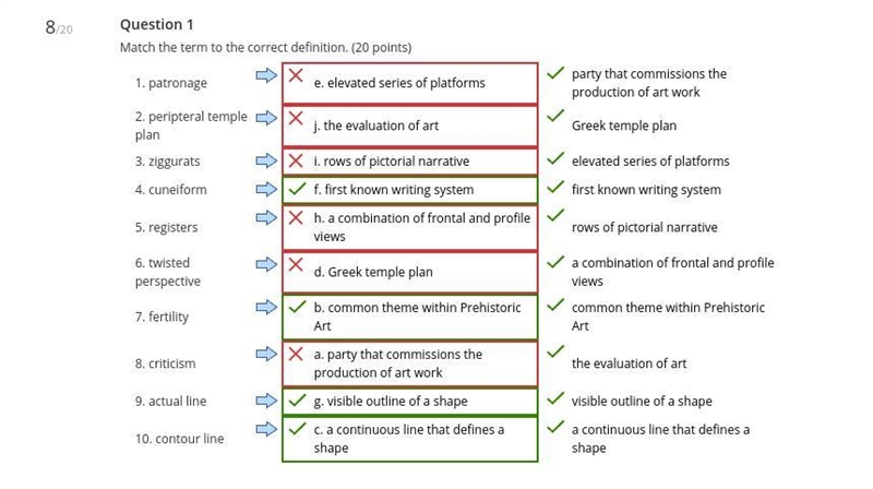 Match the term to the correct definition. (20 points) Column A Column B 1. patronage-example-1