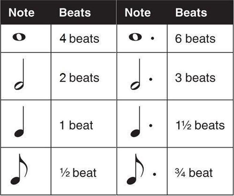 *Strings/ Music related* How many beats does this note get? *Photo included has question-example-1