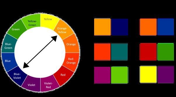 Which colors are complementary colors? -Yellow & Orange - Orange & Blue - Green-example-1