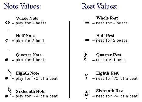 Need help asap (music notes)-example-1