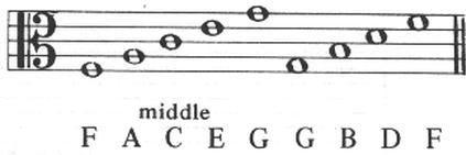 Name this note: 16 O A. the note B O O O B. the note A C. the note C D. the note D-example-1